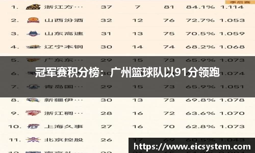 冠军赛积分榜：广州篮球队以91分领跑