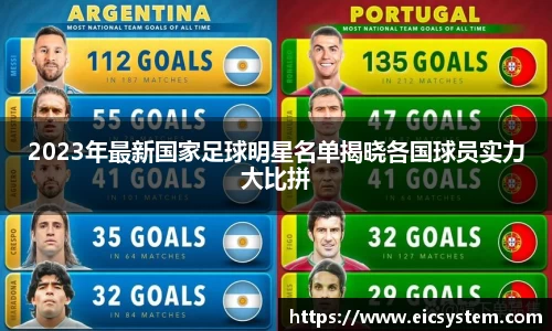 2023年最新国家足球明星名单揭晓各国球员实力大比拼